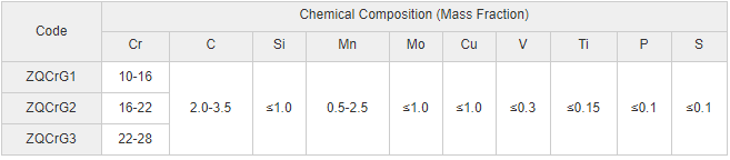 Chemical Composition (Mass Fraction)