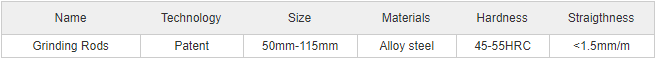 Main Performance of Grinding Rods