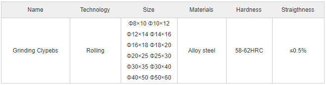Main performance of Grinding Cylpebs