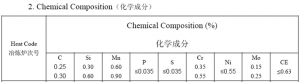 Sample of Chemical composition inspcetion report