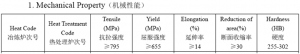 Sample of Mechanical property report
