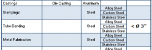 SMI Custom Metal Manufacturing Capabilities