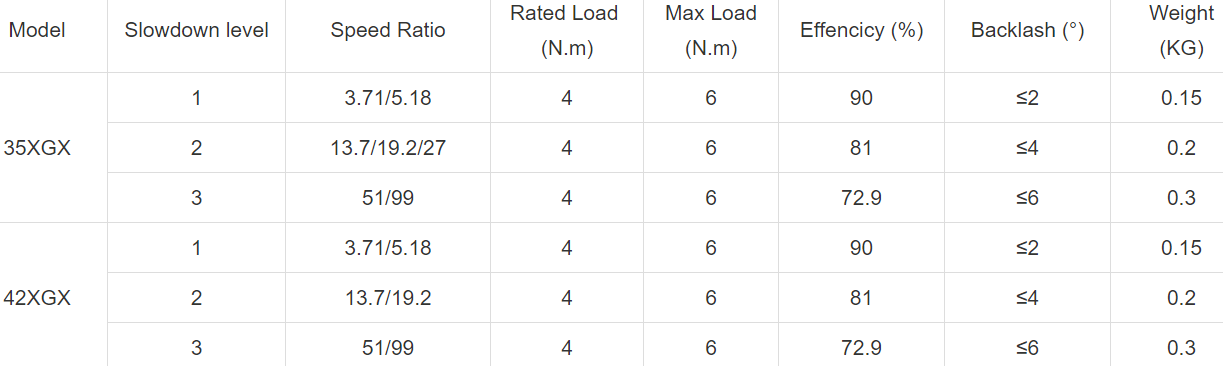 Product Description of High load stepping Motor
