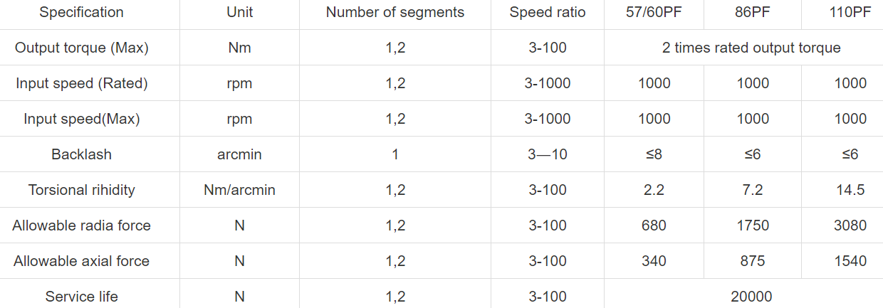 Product Description of Low speed servo motor