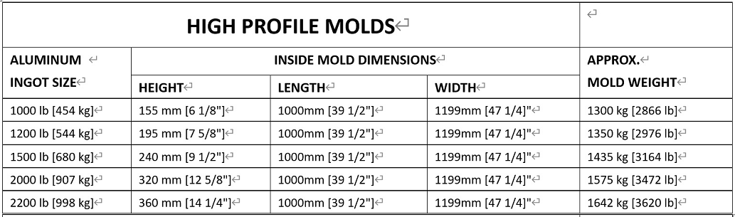 High Profile Molds