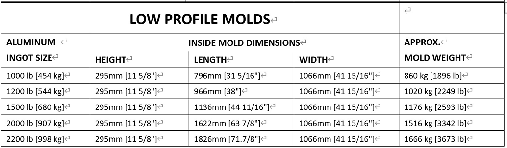 Low Profile Molds