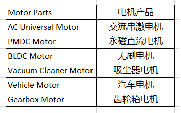 Motor Parts Description