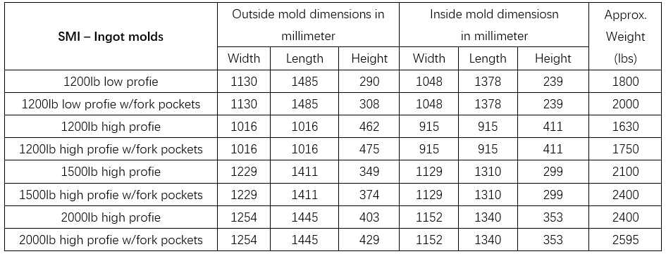 SMI - Ingot Molds