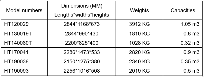 SMI multiple chamber dross skim pan model range dimensions and capacities