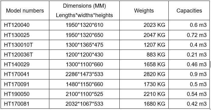 SMI single chamber dross skim pan model range dimensions and capacities