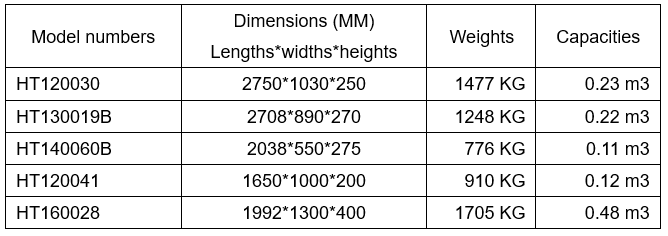 SMI multiple chamber sow mold model range dimensions and capacities