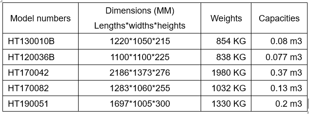 SMI single chamber sow mold model range dimensions and capacities