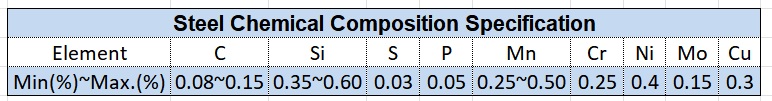 SMI_Steel chemical composition specification