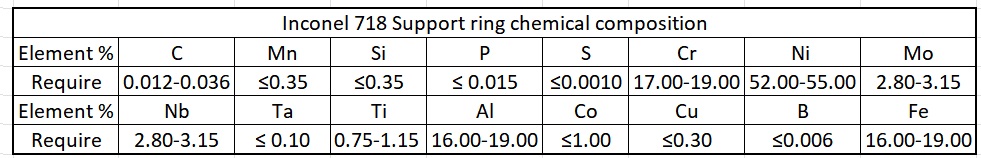 Inconel 718 Support ring chemical composition