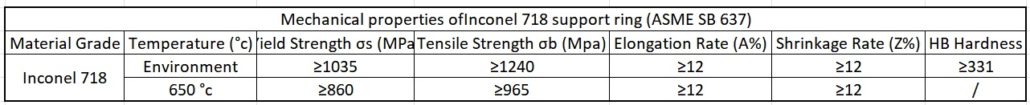 Mechanical properties ofInconel 718 support ring (ASME SB 637)