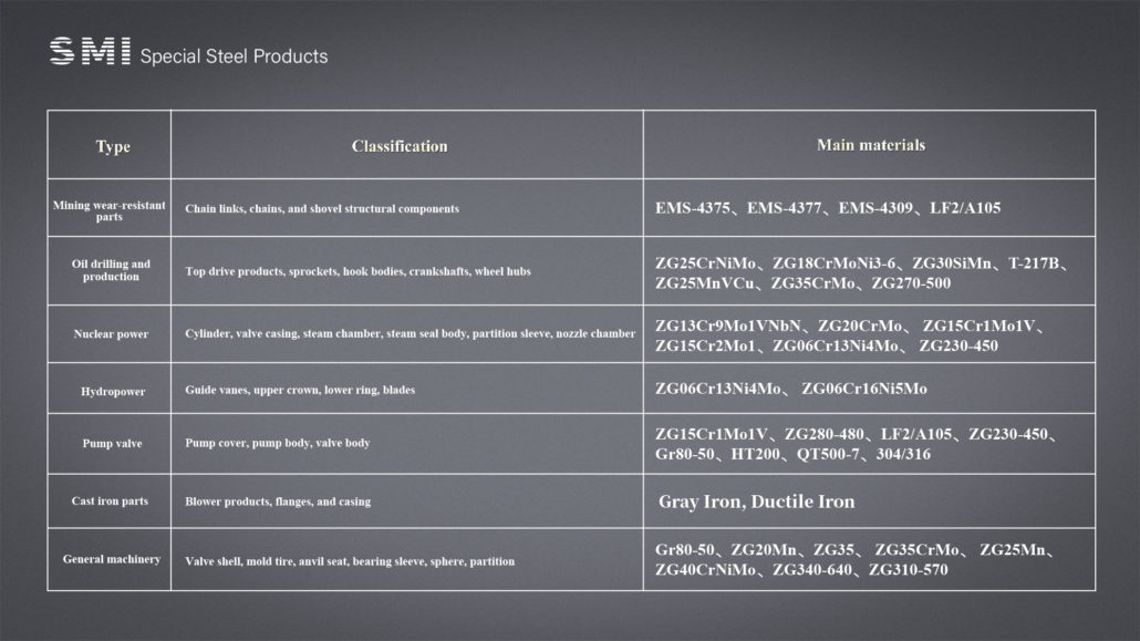 SMI Special Steel Products 02