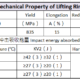 Mechanical Property of Lifting Ring