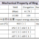 Mechanical Property of Ring