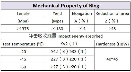 Mechanical Property of Ring