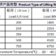 Product Type of Lifting Ring