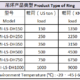 Product Type of Ring