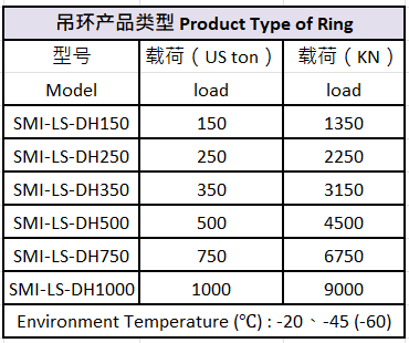 Product Type of Ring
